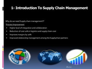 1- Introduction To Supply Chain Management
Why do we need Supply chain management??
Process Improvement
 Higher level of integration and collaboration
 Reduction of cost 10% in logistics and supply chain cost
 Improves margins by 20%
 Improved relationship management among the Supplychian partners
7/14/20173
 