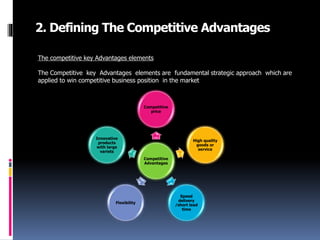 Competitive
Advantages
Competitive
price
High quality
goods or
service
Speed
delivery
/short lead
time
Flexibility
Innovative
products
with large
variets
2. Defining The Competitive Advantages
The competitive key Advantages elements
The Competitive key Advantages elements are fundamental strategic approach which are
applied to win competitive business position in the market
 