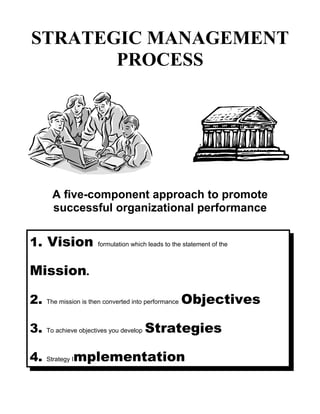 Strategic management process