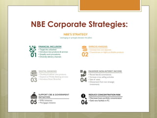 NBE Corporate Strategies:
 
