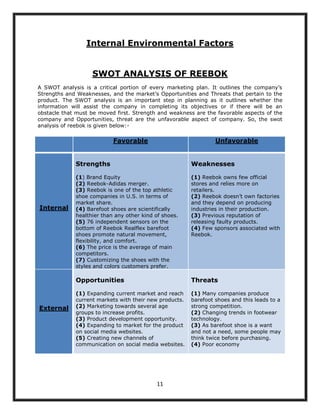Internal Environmental Factors


                   SWOT ANALYSIS OF REEBOK
A SWOT analysis is a critical portion of every marketing plan. It outlines the company‟s
Strengths and Weaknesses, and the market‟s Opportunities and Threats that pertain to the
product. The SWOT analysis is an important step in planning as it outlines whether the
information will assist the company in completing its objectives or if there will be an
obstacle that must be moved first. Strength and weakness are the favorable aspects of the
company and Opportunities, threat are the unfavorable aspect of company. So, the swot
analysis of reebok is given below:-

                           Favorable                             Unfavorable


             Strengths                                  Weaknesses

             (1) Brand Equity                           (1) Reebok owns few official
             (2) Reebok-Adidas merger.                  stores and relies more on
             (3) Reebok is one of the top athletic      retailers.
             shoe companies in U.S. in terms of         (2) Reebok doesn‟t own factories
             market share.                              and they depend on producing
Internal     (4) Barefoot shoes are scientifically      industries in their production.
             healthier than any other kind of shoes.    (3) Previous reputation of
             (5) 76 independent sensors on the          releasing faulty products.
             bottom of Reebok Realflex barefoot         (4) Few sponsors associated with
             shoes promote natural movement,            Reebok.
             flexibility, and comfort.
             (6) The price is the average of main
             competitors.
             (7) Customizing the shoes with the
             styles and colors customers prefer.

             Opportunities                              Threats

             (1) Expanding current market and reach     (1) Many companies produce
             current markets with their new products.   barefoot shoes and this leads to a
External     (2) Marketing towards several age          strong competition.
             groups to increase profits.                (2) Changing trends in footwear
             (3) Product development opportunity.       technology.
             (4) Expanding to market for the product    (3) As barefoot shoe is a want
             on social media websites.                  and not a need, some people may
             (5) Creating new channels of               think twice before purchasing.
             communication on social media websites.    (4) Poor economy




                                           11
 