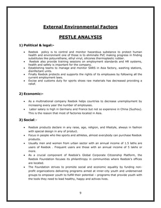 External Environmental Factors

                             PESTLE ANALYSIS
1) Political & legal:-

     Reebok policy is to control and monitor hazardous substance to protect human
     health and environment one of those is to eliminate PVC making progress in finding
     substitutes like polyurethane, ethyl vinyl, silicones thermoplastic rubber.
      Reebok also provide training sessions on employment standards and HR systems,
     health and safety is important for the company.
     Establishing teams to manage and monitor SARS in Asia factory, washing stations,
     disinfectant units.
     Finally Reebok protects and supports the rights of its employees by following all the
     current employment laws.
     Excise and customs duty for sports shoes raw materials has decreased providing a
     relief.


2) Economic:-

     As a multinational company Reebok helps countries to decrease unemployment by
     increasing every year the number of employees.
      Labor salary is high in Germany and France but not so expensive in China (Suzhou).
     This is the reason that most of factories located in Asia.

3) Social:-

     Reebok products declare in any raise, age, religion, and lifestyle, always in fashion
     with special design in any of product.
     Focus in people who like sports and athletes, almost everybody can purchase Reebok
     products.
     Usually men and women from urban sector with an annual income of 1.5 laths are
     users of Reebok . Frequent users are those with an annual income of 5 lakhs or
     more.
     As a crucial component of Reebok‟s Global Corporate Citizenship Platform, the
     Reebok Foundation focuses its philanthropy in communities where Reebok‟s offices
     are located.
     The Foundation strives to promote social and economic equality by funding non-
     profit organizations delivering programs aimed at inner-city youth and underserved
     groups to empower youth to fulfill their potential – programs that provide youth with
     the tools they need to lead healthy, happy and actives lives.




                                              9
 
