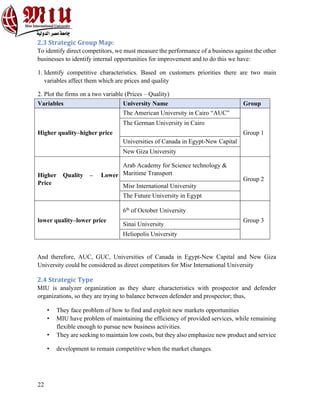 22
2.3 Strategic Group Map:
To identify direct competitors, we must measure the performance of a business against the other
businesses to identify internal opportunities for improvement and to do this we have:
1. Identify competitive characteristics. Based on customers priorities there are two main
variables affect them which are prices and quality
2. Plot the firms on a two variable (Prices – Quality)
Variables University Name Group
Higher quality–higher price
The American University in Cairo “AUC”
Group 1
The German University in Cairo
Universities of Canada in Egypt-New Capital
New Giza University
Higher Quality – Lower
Price
Arab Academy for Science technology &
Maritime Transport
Group 2
Misr International University
The Future University in Egypt
lower quality–lower price
6th
of October University
Group 3
Sinai University
Heliopolis University
And therefore, AUC, GUC, Universities of Canada in Egypt-New Capital and New Giza
University could be considered as direct competitors for Misr International University
2.4 Strategic Type
MIU is analyzer organization as they share characteristics with prospector and defender
organizations, so they are trying to balance between defender and prospector; thus,
• They face problem of how to find and exploit new markets opportunities
• MIU have problem of maintaining the efficiency of provided services, while remaining
flexible enough to pursue new business activities.
• They are seeking to maintain low costs, but they also emphasize new product and service
• development to remain competitive when the market changes.
 