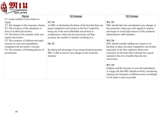 49
Threat
T1: Large number of universities in
Egypt
T2: The changes in the economic climate.
T3: The existence of the substitutes in
form of al ahlia universities.
T4: The threat of the entrants of the new
capital universities.
T5: The existence of inflation and rapid
increase in costs and expenditures
compared with the tuition’s income.
T6: The existence of limiting policies of
government.
ST Strategy
S7, T4
As MIU is eliminating the threat of the fact that there are
many competitive universities in the New Capital by
being one of the most affordable universities in
comparison to other private universities and thus
increases the number of students enrolling in it.
S5, T2
By taking full advantage of our strong financial position
MIU is able to survive any changes in the economic
situation
WT Strateg
W1, T2
MIU should take into consideration any changes in
the economics status quo with regards to salaries
and wages to avoid high turnover of the academic/
administrative staff members.
W3, T4
MIU should consider adding new majors to its
faculties as there are many competitive universities
especially in the New capital to attract new
customers on the basis that it already has a good
reputation thus it is trustable than the new
universities
W7, T5
Inflation and the increase in cost and expenditures
is a huge risk that MIU should avoid by considering
opening new branches in different areas accordingly
it will make it more accessible
 