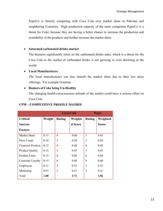 Strategic Management
13
PepsiCo is fiercely competing with Coca Cola over market share in Pakistan and
neighboring Countries. High production capacity of the main competitor PepsiCo is a
threat for Coke, because they are having a better chance to increase the production and
availability of the products and further increase the market share.
 Saturated carbonated drinks market
The business significantly relies on the carbonated drinks sales, which is a threat for the
Coca Cola as the market of carbonated drinks is not growing or even declining in the
world.
 Local Manufacturers
The local manufacturers can also disturb the market share due to their low price
offerings. For example Gourmet
 Rumors of Coke being Un-Healthy
The changing health-consciousness attitude of the market could have a serious effect on
Coca Cola.
CPM – COMPETITIVE PROFILE MATRIX
Coca-Cola Pepsi
Critical
Success
Factors
Weight Rating Weighte
d Score
Rating Weighted
Score
Market Share
Price Comp
Financial Position
Product Quality
Product Lines
Customer Loyalty
Employees
Marketing
Total
0.15
0.10
0.12
0.15
0.15
0.15
0.11
0.07
1.00
4 0.60
3 0.30
4 0.48
3 0.45
4 0.60
4 0.60
3 0.33
3 0.21
3.71
3 0.45
3 0.30
4 0.48
3 0.45
4 0.60
4 0.60
3 0.33
3 0.21
3.56
 