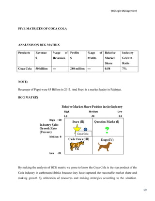 Strategic Management
19
FIVE MATRICES OF COCA COLA
ANALYSIS ON BCG MATRIX
Products Revenue
$
%age of
Revenues
Profits
$
%age of
Profits
Relative
Market
Share
Industry
Growth
Ratio
Coca Cola 50 billion --- 280 million --- 0.58 7%
NOTE:
Revenues of Pepsi were 85 Billion in 2013. And Pepsi is a market leader in Pakistan.
BCG MATRIX
By making the analysis of BCG matrix we come to know the Coca Cola is the star product of the
Cola industry in carbonated drinks because they have captured the reasonable market share and
making growth by utilization of resources and making strategies according to the situation.
Coca Cola
 