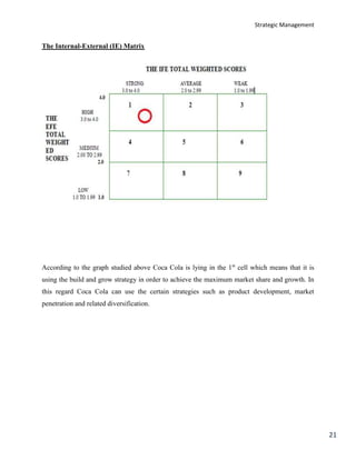 Strategic Management
21
The Internal-External (IE) Matrix
According to the graph studied above Coca Cola is lying in the 1st
cell which means that it is
using the build and grow strategy in order to achieve the maximum market share and growth. In
this regard Coca Cola can use the certain strategies such as product development, market
penetration and related diversification.
 