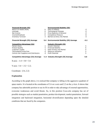 Strategic Management
23
X-axis: -1.4 + 5.0 = 3.6
Y-axis: 5.4 + -3.2 = 2.2;
Coordinate: (3.6, 2.2)
Explanation
According to the graph above, it is noticed that company is falling in the aggressive quadrant of
space matrix. It is located at the coordinates of 3.6 on x-axis and 2.2 on the y-Axis. It shows that
company has admirable position to use its IS in order to take advantage of external opportunities,
overcome weaknesses and avoid threats. So, in this position Coca-cola company has set of
possible strategies such as market penetration, product development, market penetration, forward
integration and backward integration, horizontal diversification depending upon the detailed
conditions that are faced by the companies.
Return on Assets (ROA) 6 Rate of Inflation -3
Leverage 6 Technological Changes -2
Net Income 6 Price Elasticity of Demand -2
Income/Employee 6 Competitive Pressure -6
Inventory Turnover 3 Barriers to Entry into Market -3
5.4 -3.2Environmental Stability (ES) AverageFinancial Strength (FS) Average
Environmental Stability (ES)Financial Strength (FS)
Market Share -1 Growth Potential 5
Product Quality -1 Financial Stability 6
Customer Loyalty -1 Ease of Entry into Market 4
Technological know-how -2 Resource Utilization 5
Control over Suppliers and Distributors -2 Profit Potential 5
-1.4 5.0Competitive Advantage (CA) Average Industry Strength (IS) Average
Competitive Advantage (CA) Industry Strength (IS)
 