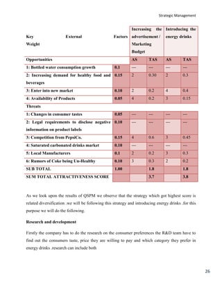 Strategic Management
26
Key External Factors
Weight
Increasing the
advertisement /
Marketing
Budget
Introducing the
energy drinks
Opportunities AS TAS AS TAS
1: Bottled water consumption growth 0.1 --- --- --- ---
2: Increasing demand for healthy food and
beverages
0.15 2 0.30 2 0.3
3: Enter into new market 0.10 2 0.2 4 0.4
4: Availability of Products 0.05 4 0.2 3 0.15
Threats
1: Changes in consumer tastes 0.05 --- --- --- ---
2: Legal requirements to disclose negative
information on product labels
0.10 --- --- --- ---
3: Competition from PepsiCo. 0.15 4 0.6 3 0.45
4: Saturated carbonated drinks market 0.10 --- --- --- ---
5: Local Manufacturers 0.1 2 0.2 3 0.3
6: Rumors of Coke being Un-Healthy 0.10 3 0.3 2 0.2
SUB TOTAL 1.00 1.8 1.8
SUM TOTAL ATTRACTIVENESS SCORE 3.7 3.8
As we look upon the results of QSPM we observe that the strategy which got highest score is
related diversification .we will be following this strategy and introducing energy drinks .for this
purpose we will do the following.
Research and development
Firstly the company has to do the research on the consumer preferences the R&D team have to
find out the consumers taste, price they are willing to pay and which category they prefer in
energy drinks .research can include both
 