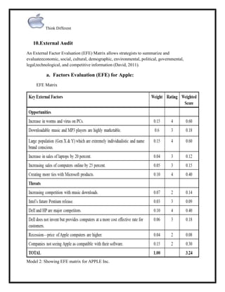 Think Different

10.External Audit
An External Factor Evaluation (EFE) Matrix allows strategists to summarize and
evaluateeconomic, social, cultural, demographic, environmental, political, governmental,
legal,technological, and competitive information (David, 2011).

a. Factors Evaluation (EFE) for Apple:
EFE Matrix

Model 2: Showing EFE matrix for APPLE Inc.

 