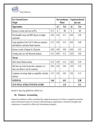 Think Different

Model 9: Showing QSPM for APPLE Inc.

20. Finance/ Accounting
Financial condition is often considered the single best measure of a firm‟s competitive position
and overall attractiveness to investors. Determining an organization‟s financial strengths and
weaknesses is essential to effectively formulating strategies.

 