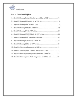 Think Different

List of Tables and Figuers
1. Model 1: Showing Porter‟s Five Forces Model at APPLE Inc…………… 9
2. Model 2: Showing EFE matrix for APPLE Inc…………………………… 10
3. Model 3: Showing CPM for APPLE Inc………………………………….. 11
4. Model 4: Showing VRIO for APPLE Inc……………………………….... 12
5. Model 5: Showing IFE for APPLE Inc…………………………………... 14
6. Model 6: Showing SPACE Matrix for APPLE Inc………………………. 16
7. Model 7: Showing BCG Matrix for APPLE Inc…………………………. 17
8. Model 8: Showing IE Matrix for APPLE Inc……………………………. 18
9. Model 9: Showing QSPM for APPLE Inc………………………………. 20
10. Model 10: Showing sales ratio for APPLE Inc………………………….. 21
11. Model 11: Showing Asset Turnover ratio for APPLE Inc………………. 21
12. Model 12: Showing Inventory Turnover ratio for APPLE Inc………….. 22
13. Model 13: Showing Gross Profit Margin ratio for APPLE Inc…………. 23

 