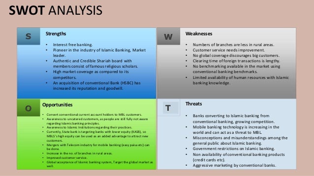 Swot analysis of icb islamic bank limited essay 08 image