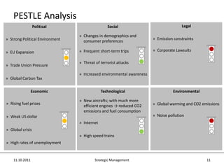 Restricted slot availability makes it more difficult to find suitable airports