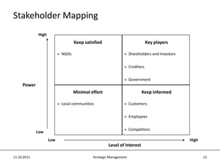 Need for low cost base