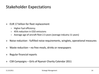 Flight AuthorizationThreat of EntryBuyersSuppliersRivalrySubstitutes