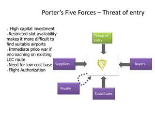  Only 2 possible suppliers of planes – Boeing and Airbus