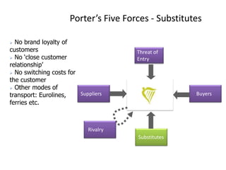  Price of aviation directly related to the price of oilThreat of EntryBuyersSuppliersRegional Airports depends on one airline
