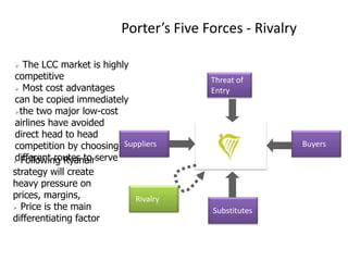 Bigger airports have competitors of Ryan AirRivalrySubstitutes