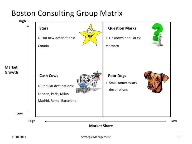 ryan air ansoff matrix Ansoff matrix - strategic direction for ryanair14 a8 growth/share matrix (bcg matrix ryanair case study strategy management(1) ryanair ryanair case ryanair case study ryan air pestel 11 ryanair. ryan air ansoff matrix Ansoff matrix - strategic direction for ryanair14 a8 growth/share matrix (bcg matrix ryanair case study strategy management(1) ryanair ryanair case ryanair case study ryan air pestel 11 ryanair.