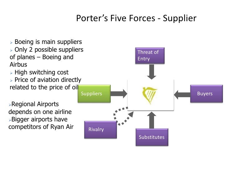 Porter’s Five Forces Analysis of Alibaba