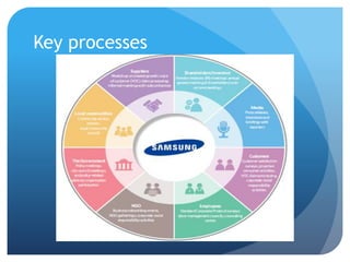 Key processes 
 