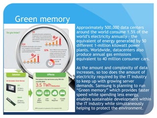 Green memory 
 Approximately 500,000 data centers 
around the world consume 1.5% of the 
world’s electricity annually – the 
equivalent of energy generated by 50 
different 1-million kilowatt power 
plants. Worldwide, datacenters also 
produce annual gas emissions 
equivalent to 40 million consumer cars. 
 As the amount and complexity of data 
increases, so too does the amount of 
electricity required by the IT industry 
to keep up with growing server 
demands. Samsung is planning to run 
“Green memory” which provides faster 
speed while spending less energy, 
enables sustainable development within 
the IT industry while simultaneously 
helping to protect the environment. 
 