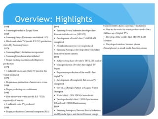 Overview: Highlights 
 