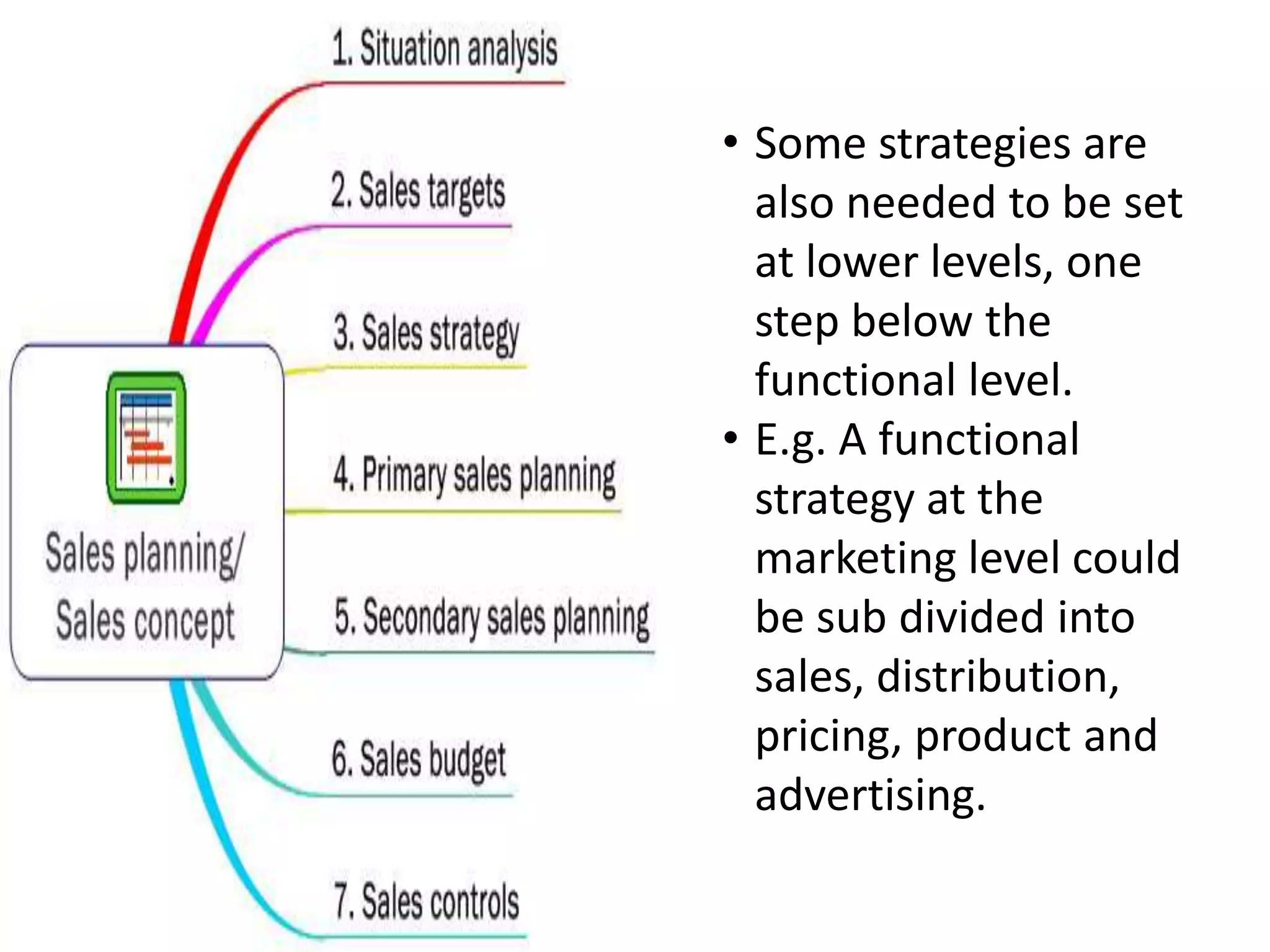 Some strategies are also needed to be set at lower levels, one step below the functional level.
