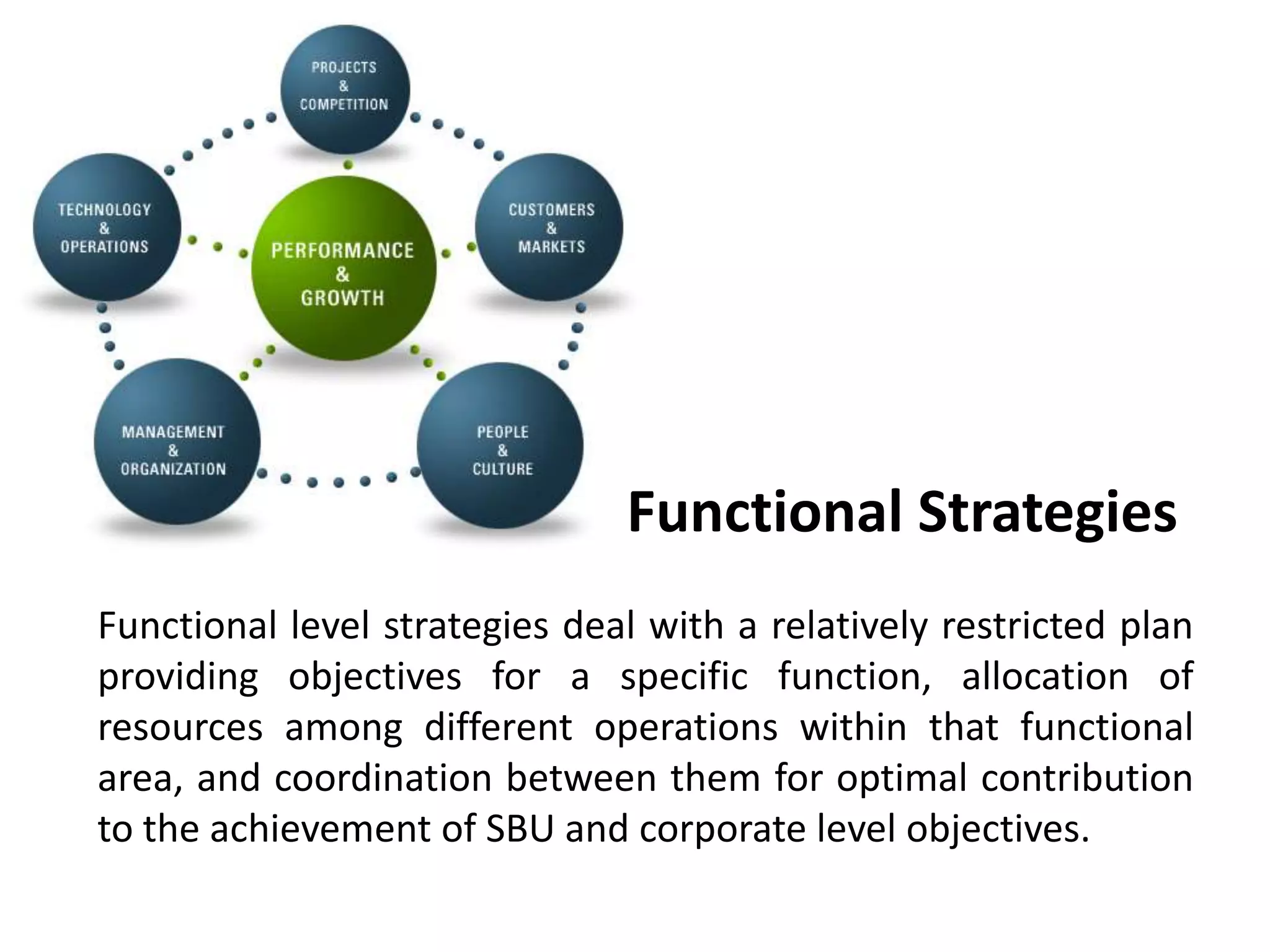 .Functional StrategiesFunctional level strategies deal with a relatively restricted plan providing objectives for a specific function, allocation of resources among different operations within that functional area, and coordination between them for optimal contribution to the achievement of SBU and corporate level objectives.