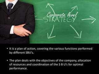 Corporate levelIt is a plan of action, covering the various functions performed by different SBU’s.