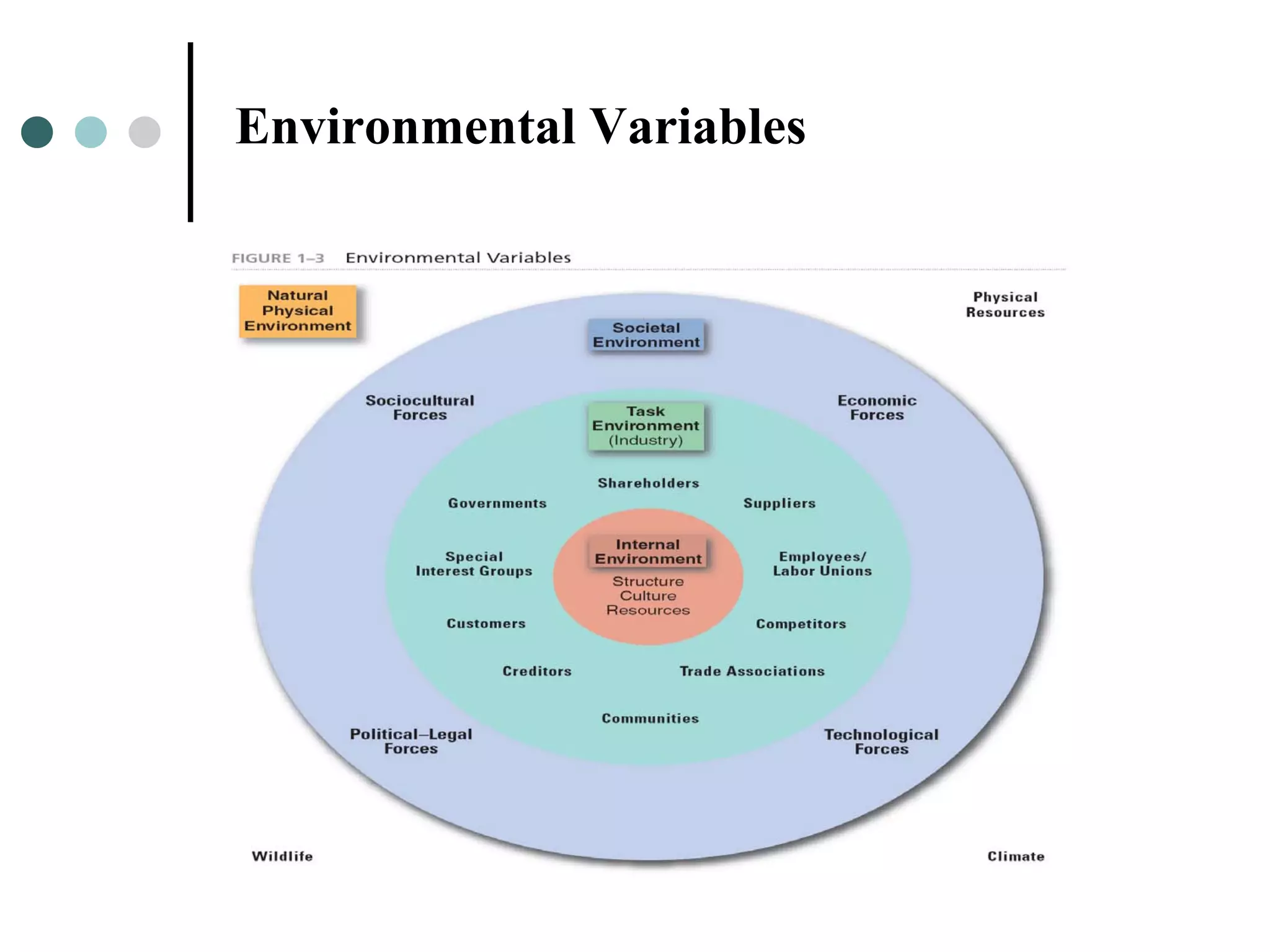 Environmental Variables
 