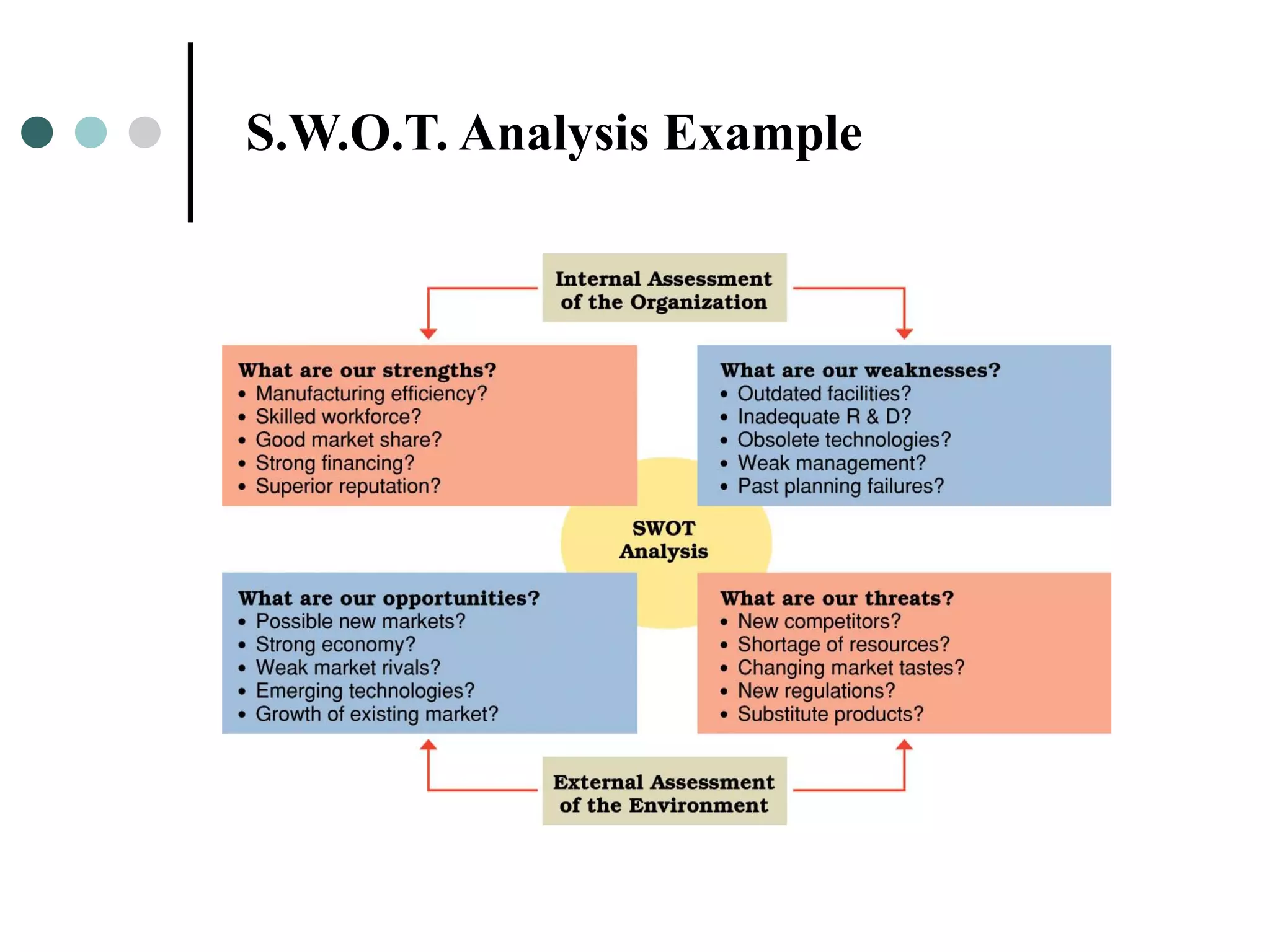 S.W.O.T. Analysis Example
 