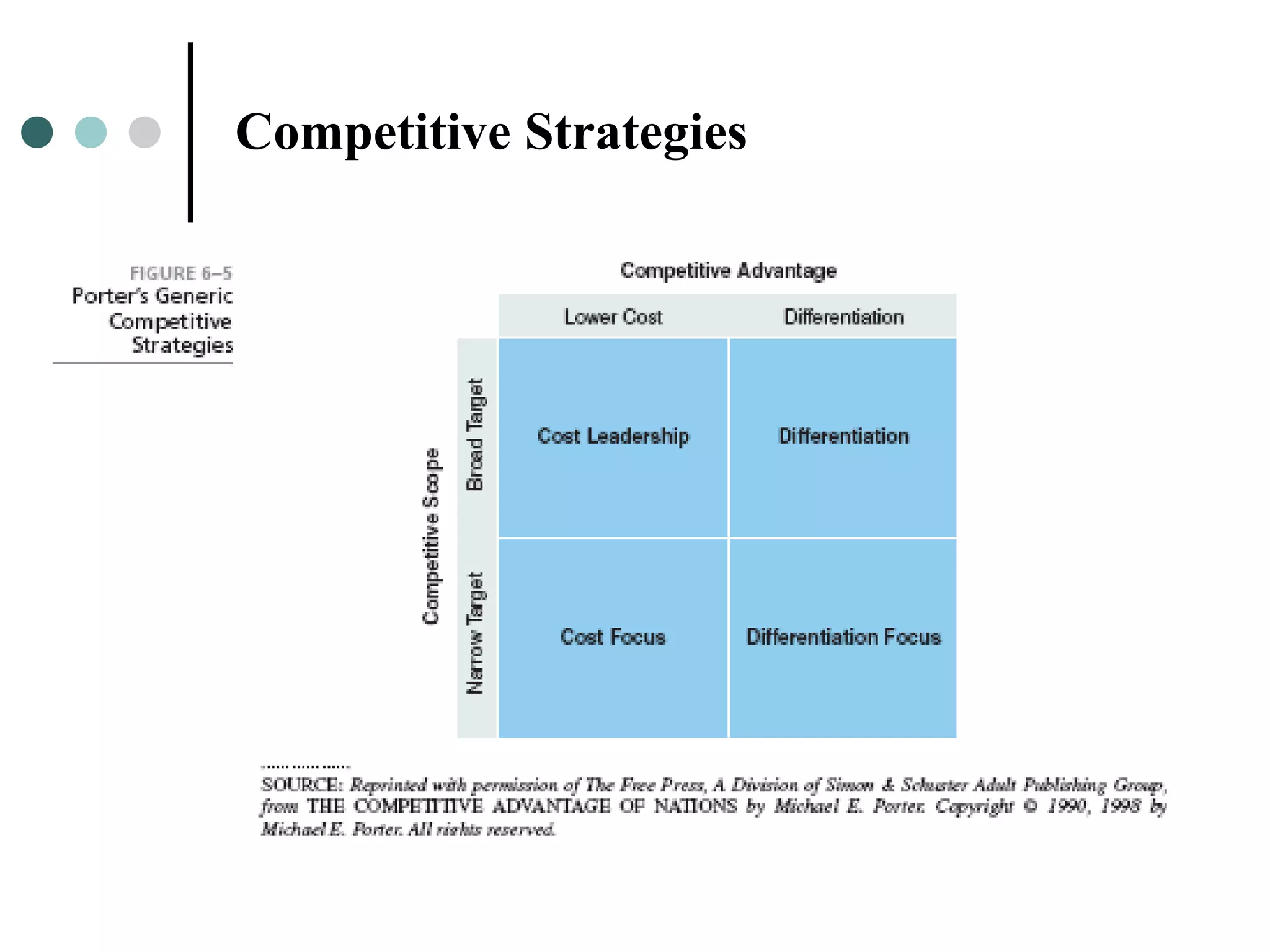 Competitive Strategies
 