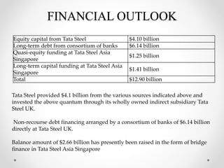 FINANCIAL OUTLOOK
Equity capital from Tata Steel $4.10 billion
Long-term debt from consortium of banks $6.14 billion
Quasi-equity funding at Tata Steel Asia
Singapore
$1.25 billion
Long-term capital funding at Tata Steel Asia
Singapore
$1.41 billion
Total $12.90 billion
Tata Steel provided $4.1 billion from the various sources indicated above and
invested the above quantum through its wholly owned indirect subsidiary Tata
Steel UK.
Non-recourse debt financing arranged by a consortium of banks of $6.14 billion
directly at Tata Steel UK.
Balance amount of $2.66 billion has presently been raised in the form of bridge
finance in Tata Steel Asia Singapore
 
