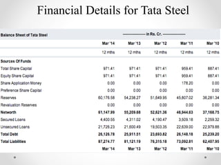 Financial Details for Tata Steel
 