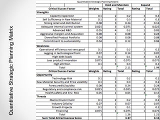 QuantitativeStrategicPlanningMatrix
 