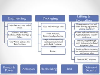 Engineering
Hot rolled and cold rolled
sheets
Wire rod and wire,
Sections, Plate, Bearings &
Tubes
Tata Wiron, Celsius 355,
Tata Steelium
Packaging
Food and beverage cans
Paint, Aerosols,
Promotional packaging
Large and intermediary
steel drums and small
pails, Bulk Container
frame
Protact
Lifting &
Excavation
Heavy construction and
earth moving equipment,
Mining machinery
Cranes and fork lift trucks,
Agricultural and forestry
equipment
Trailers, High strength
strip, Coil, quenched and
tempered plate
Special profiles for track shoe
and forklift masts, Engineered
steel bar and tubes
Tenform XK, Ympress
Energy &
Power
Aerospace Shipbuilding Rail
Defence &
Security
 