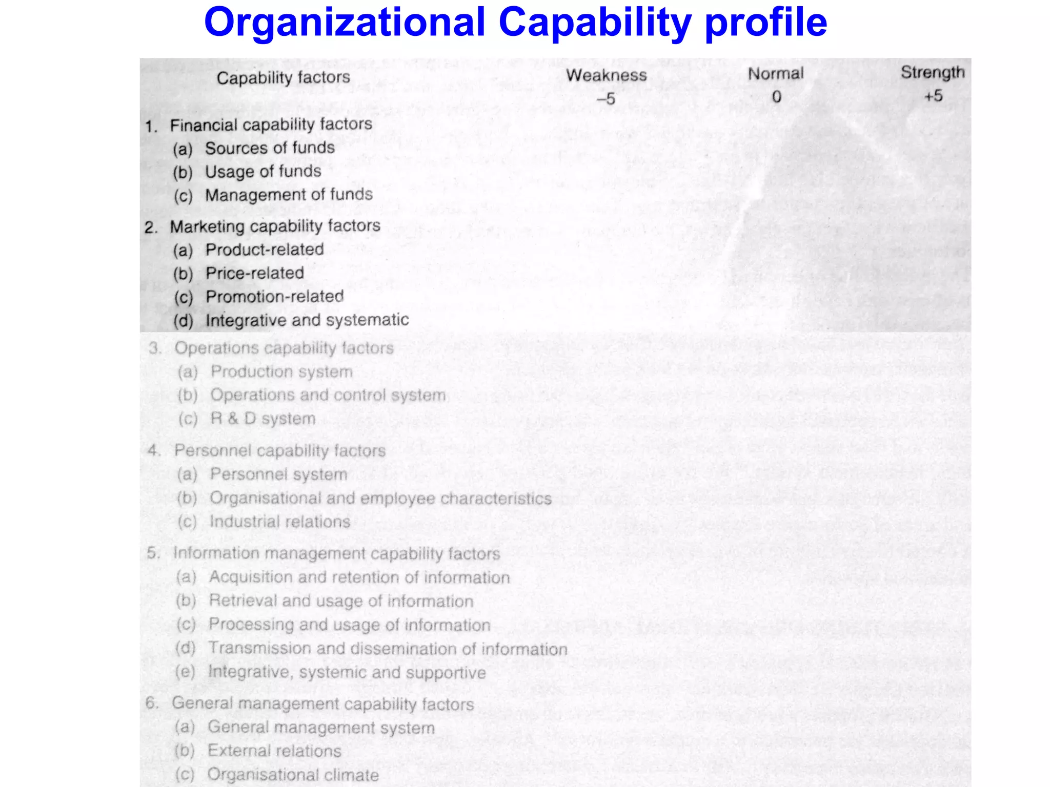Organizational Capability profile

 