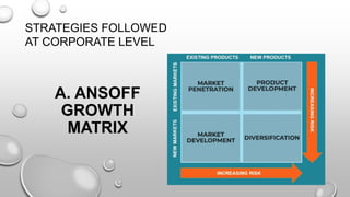 A. ANSOFF
GROWTH
MATRIX
STRATEGIES FOLLOWED
AT CORPORATE LEVEL
 
