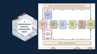 Strategic Management_The Internal Environment Analysis_Firm's Strengths ...