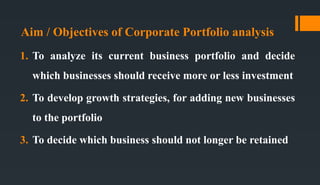 Aim / Objectives of Corporate Portfolio analysis
1. To analyze its current business portfolio and decide
which businesses should receive more or less investment
2. To develop growth strategies, for adding new businesses
to the portfolio
3. To decide which business should not longer be retained
 