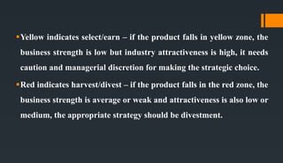 Yellow indicates select/earn – if the product falls in yellow zone, the
business strength is low but industry attractiveness is high, it needs
caution and managerial discretion for making the strategic choice.
Red indicates harvest/divest – if the product falls in the red zone, the
business strength is average or weak and attractiveness is also low or
medium, the appropriate strategy should be divestment.
 