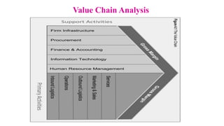 Value Chain Analysis
 