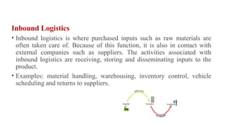 Inbound Logistics
• Inbound logistics is where purchased inputs such as raw materials are
often taken care of. Because of this function, it is also in contact with
external companies such as suppliers. The activities associated with
inbound logistics are receiving, storing and disseminating inputs to the
product.
• Examples: material handling, warehousing, inventory control, vehicle
scheduling and returns to suppliers.
 