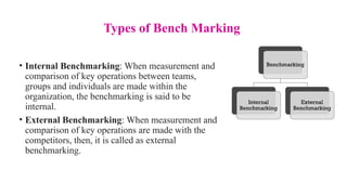 Types of Bench Marking
• Internal Benchmarking: When measurement and
comparison of key operations between teams,
groups and individuals are made within the
organization, the benchmarking is said to be
internal.
• External Benchmarking: When measurement and
comparison of key operations are made with the
competitors, then, it is called as external
benchmarking.
 