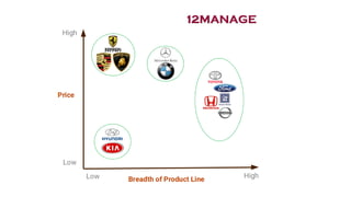 strategic management, Environmental analysis, Internal environment, External environment.pptx