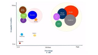 strategic management, Environmental analysis, Internal environment, External environment.pptx