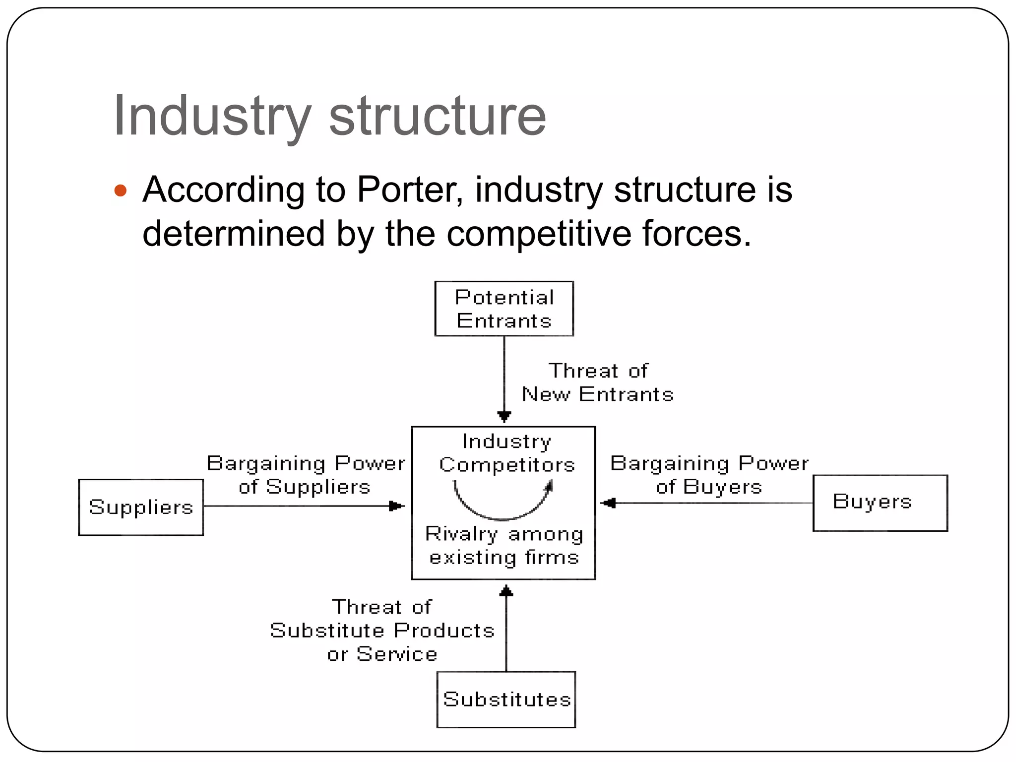 Industry structure
 According to Porter, industry structure is
determined by the competitive forces.
 