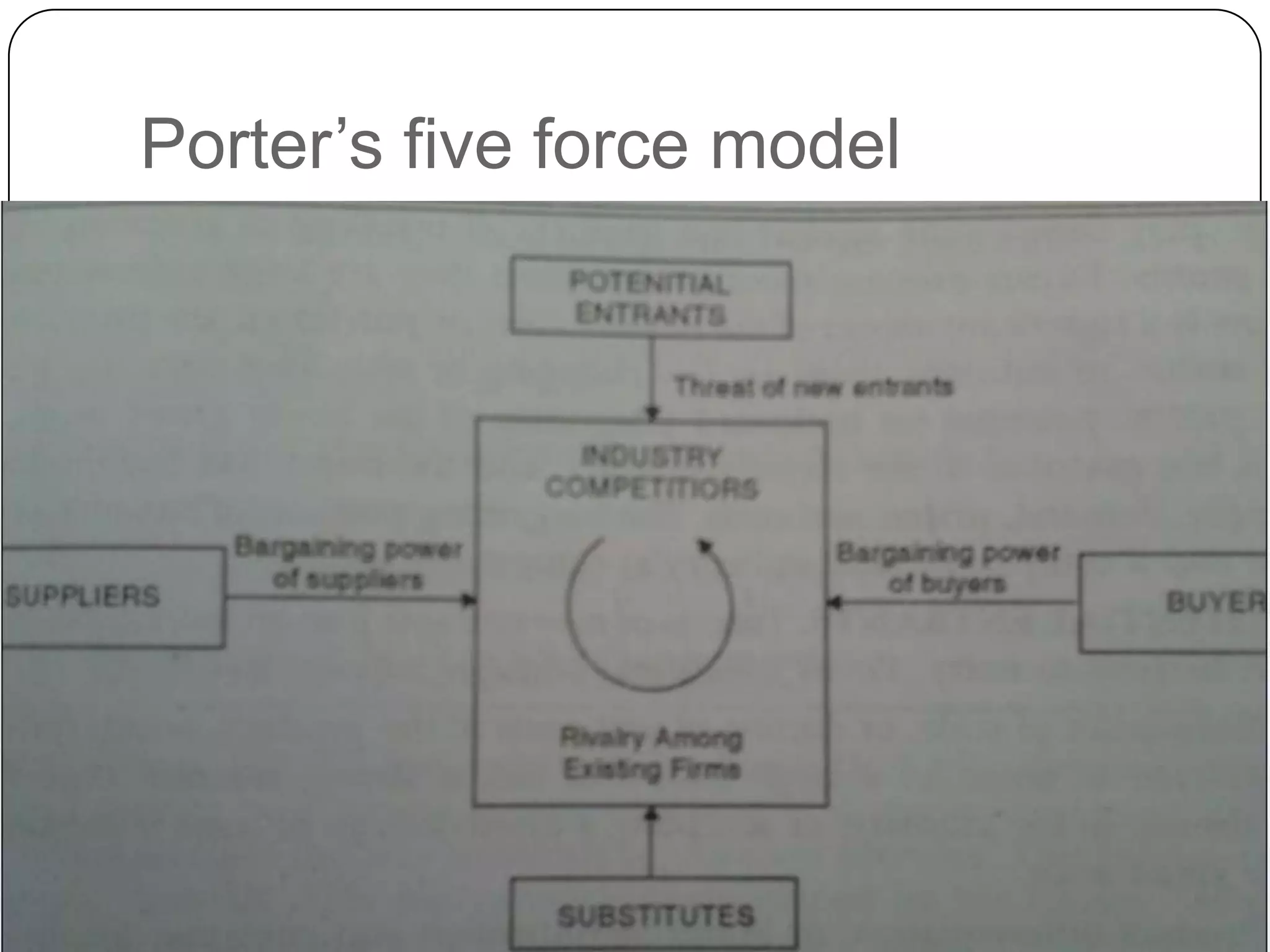 Porter‟s five force model
 